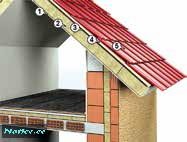 Доступная цена минеральной ваты ISOROC Экономические и ...